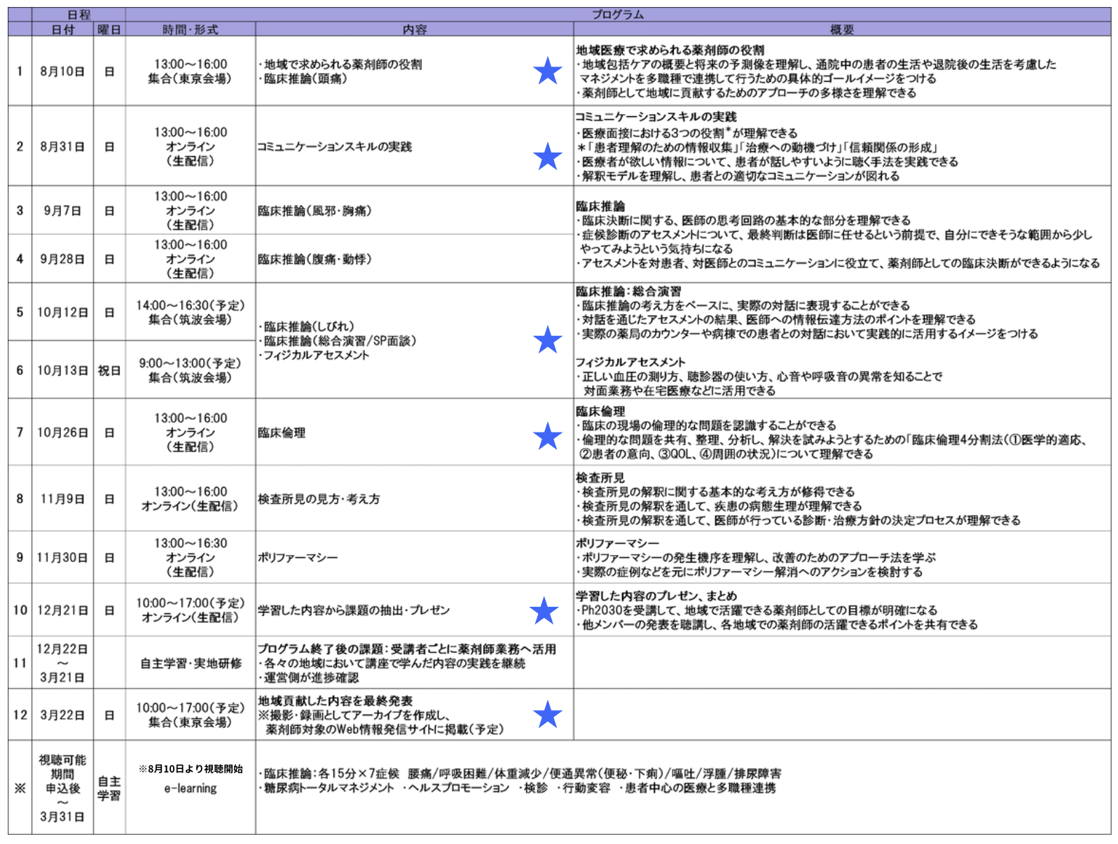 プログラム詳細