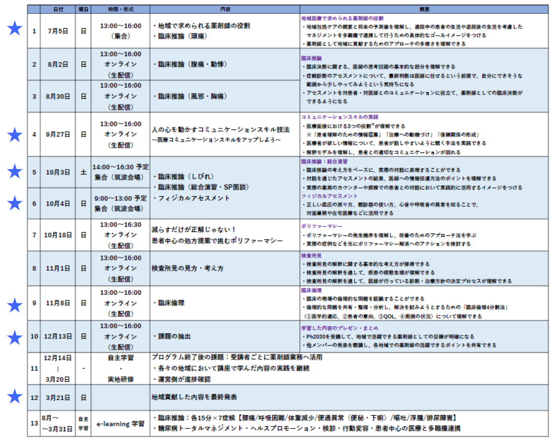 プログラム詳細